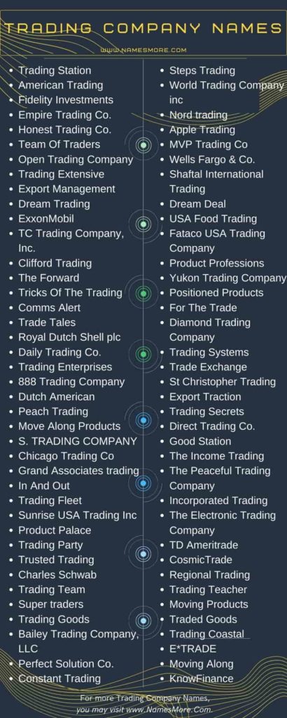 Trading Company Names List Infographic