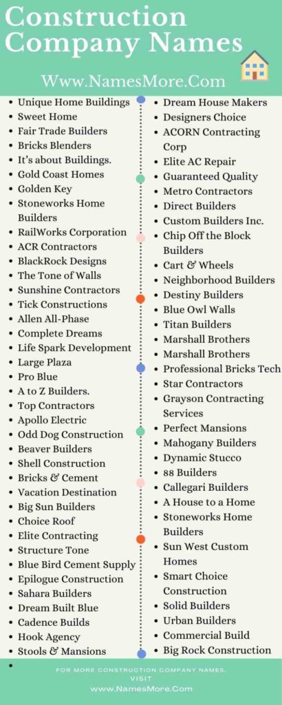 995+ Construction Company Names [Cool. Classy, Smart & Best] List Infographic