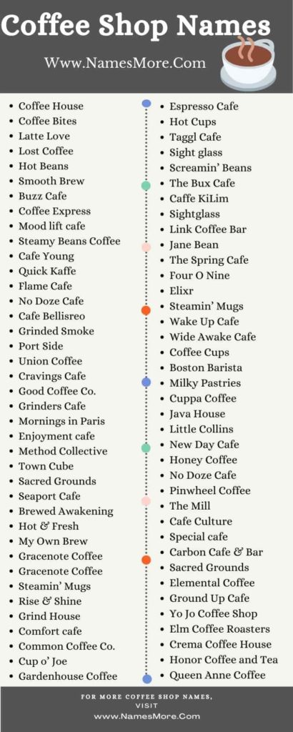 Coffee Shop Names: 900+ Best & Unique Cafe Names List Infographic