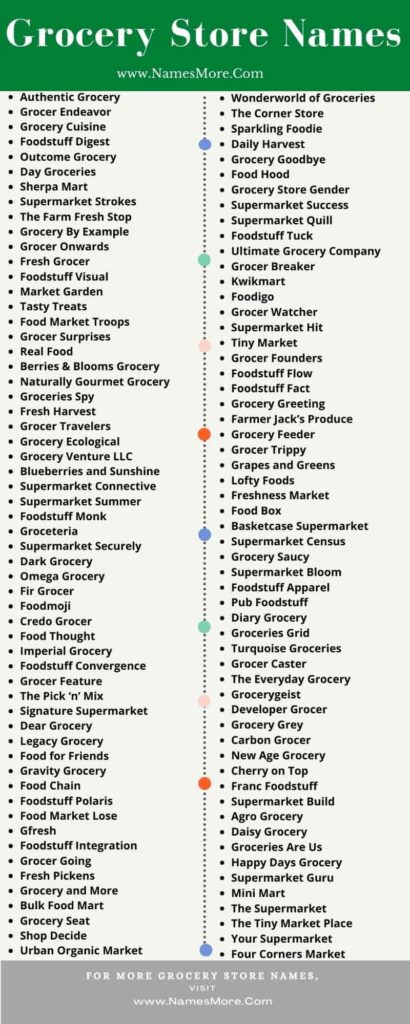 790+ Grocery Store Names: Best Guide in 2024 List Infographic