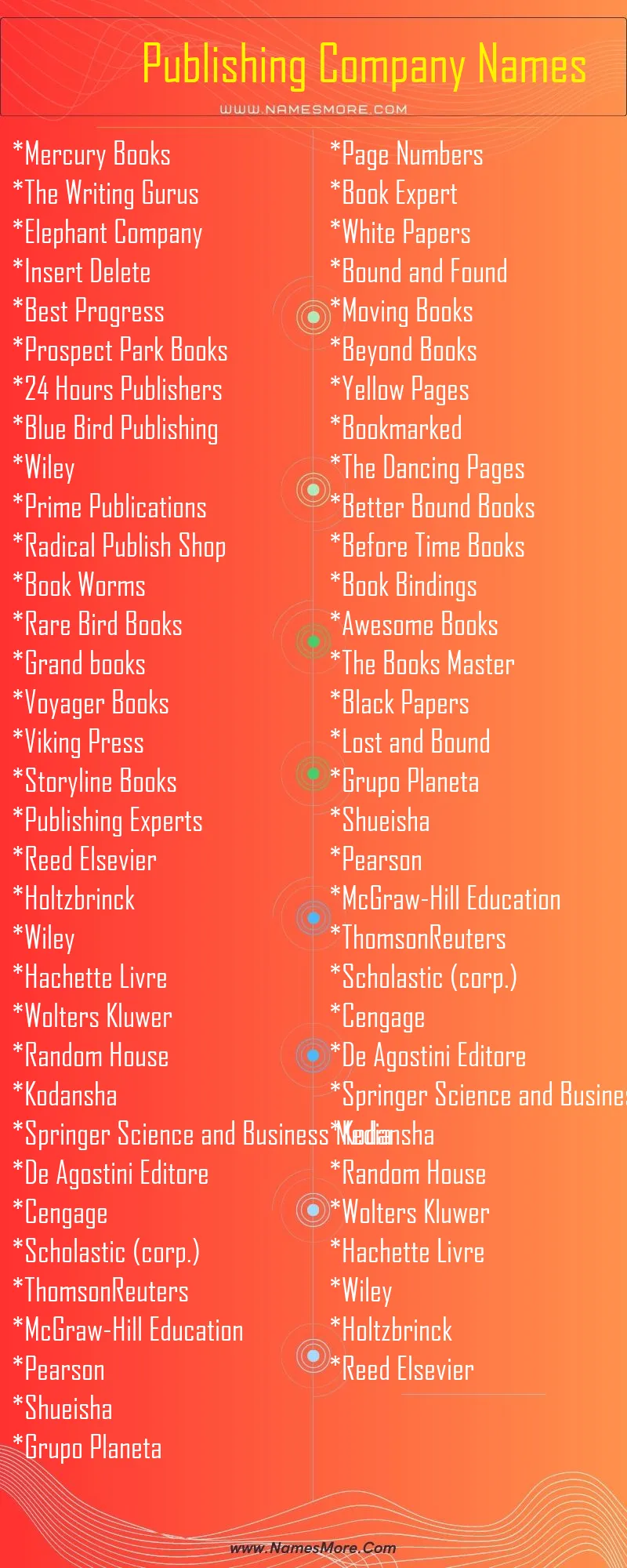 2100+ Publishing Company Names (Creative & Cool) List Infographic